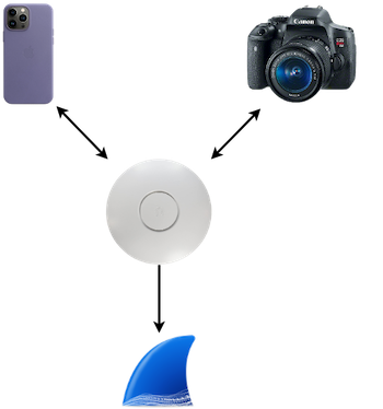Example of setup configuration.